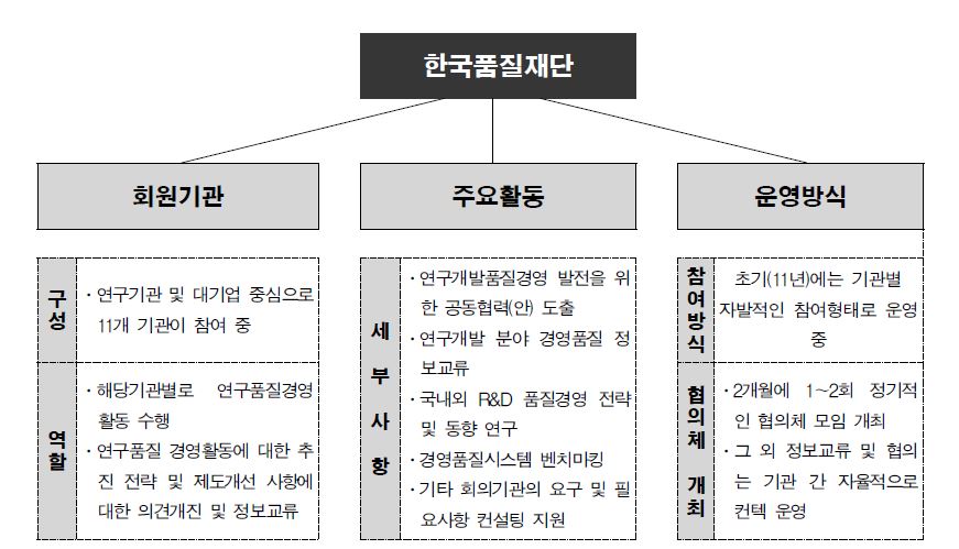 한국연구개발품질협의회