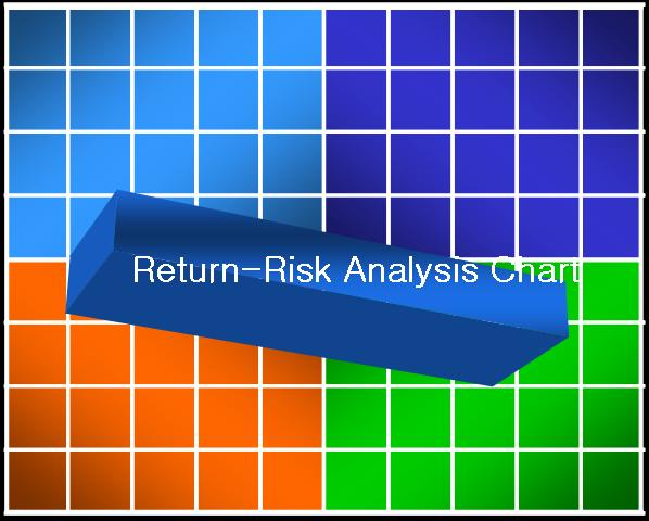 Return-Risk 판정 맵 개념도