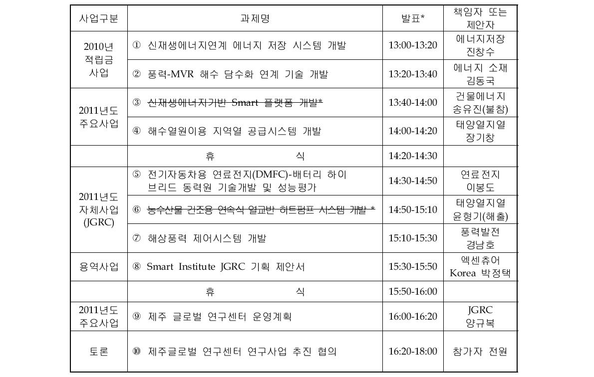 워크샵 발표순서(프로그램)