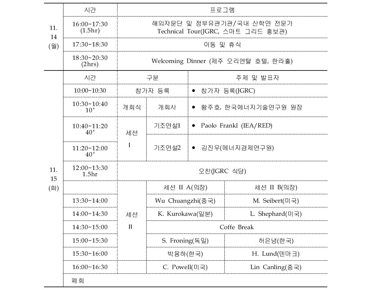 GEIF 행사 일정표(14일～15일)