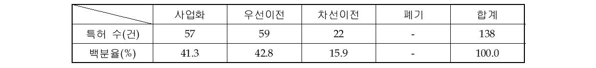 분석 판정 종합 결과