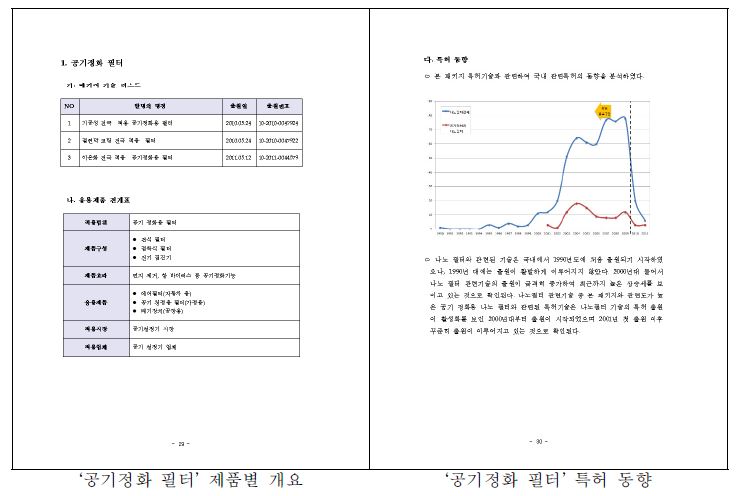 기술 분석 예시