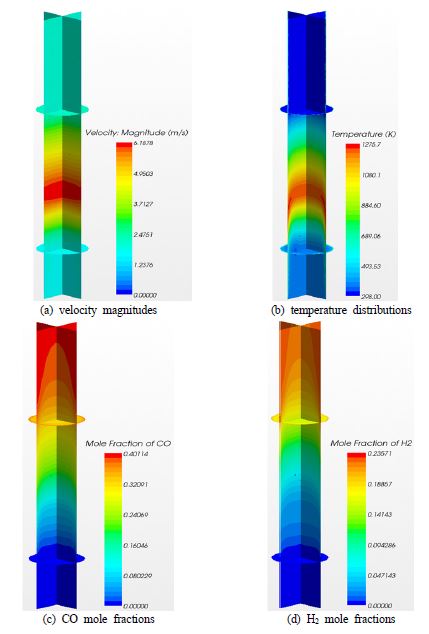 Gasification characteristics for the 1ton/d updraft fixed bed with the air & steam injection.