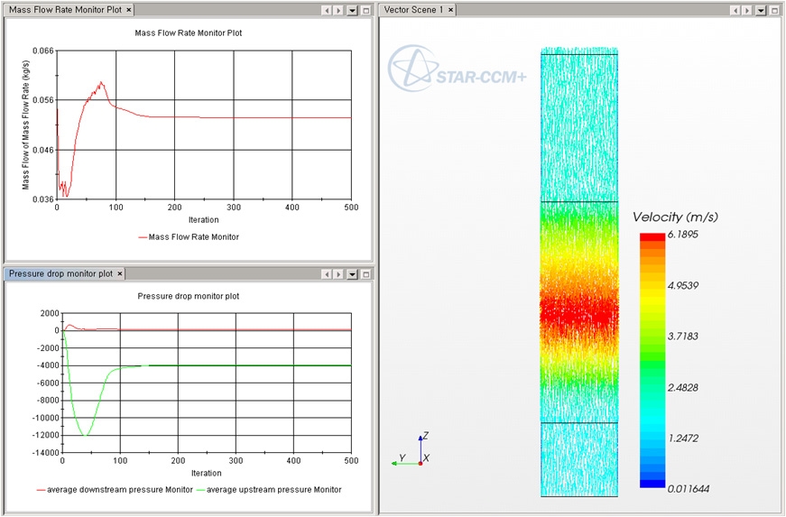 Mass flow rate and pressure drop across the fixed bed.