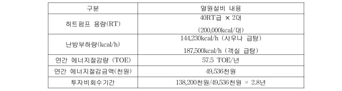 목욕탕에서 해수열원이용 히트펌프 적용사례