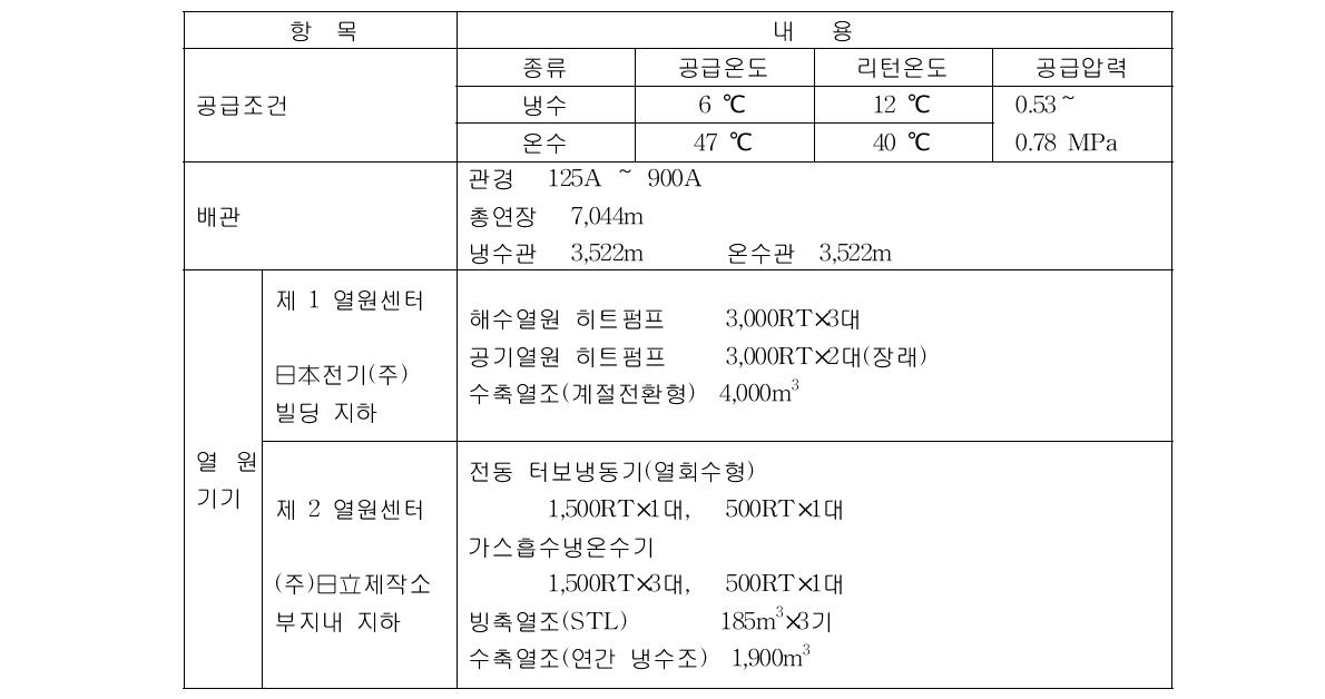 설비 개요