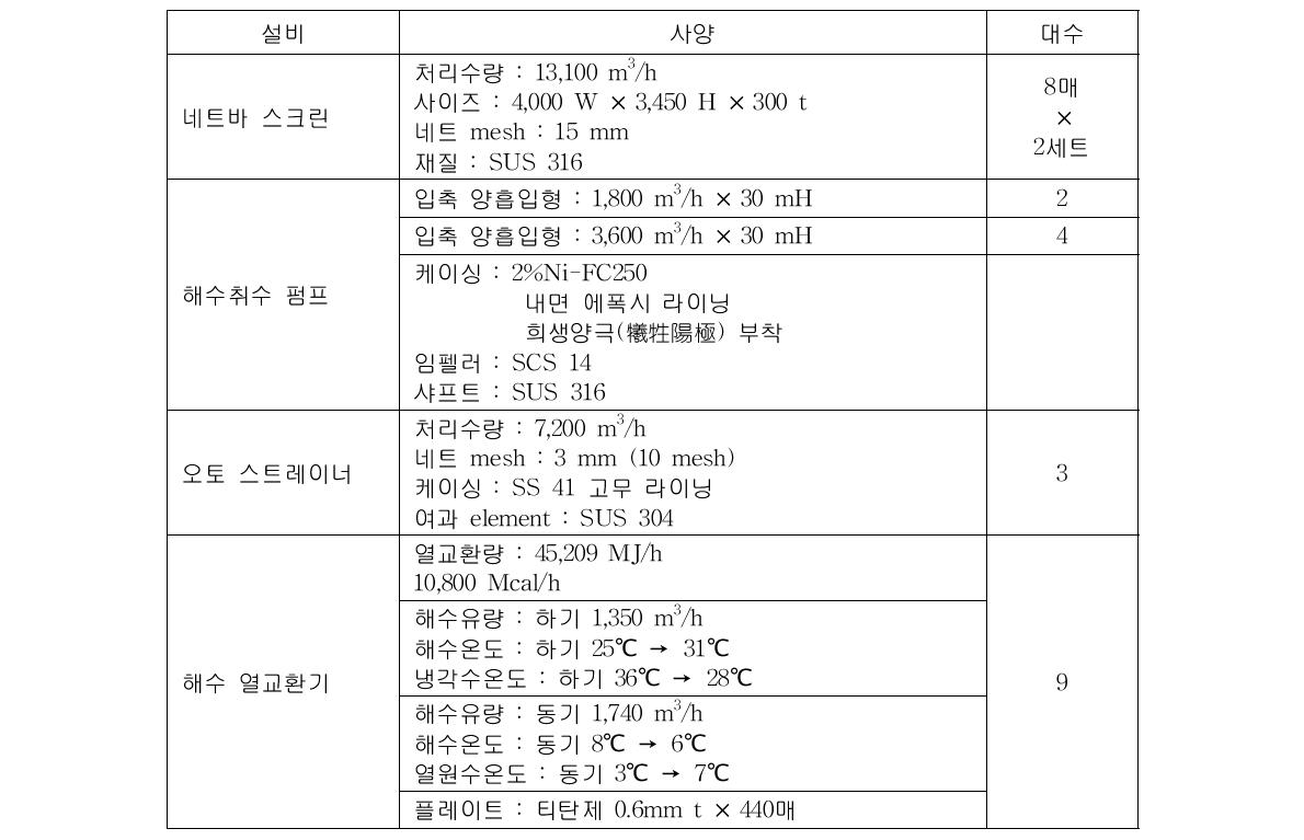 해수 플랜트 주요설비