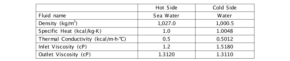 Fluid Properties