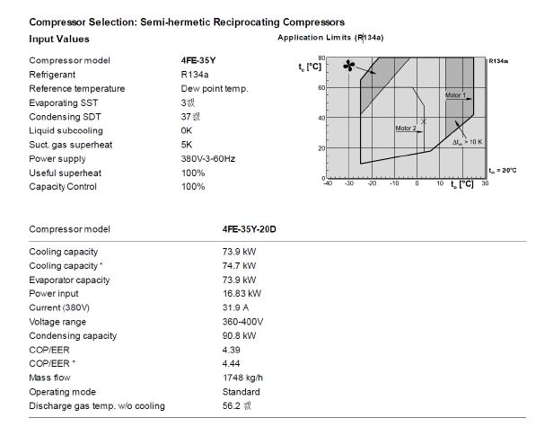 냉방 운전시 압축기의 설계 사양