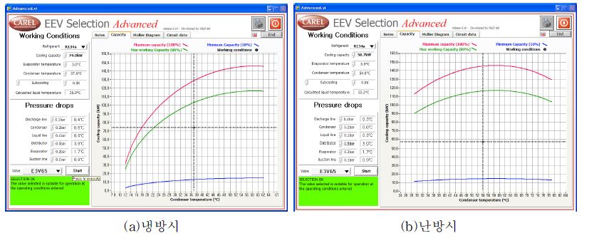냉방 및 난방 운전시 EEV 용량