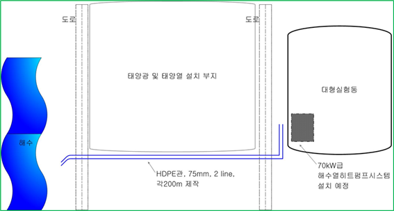 해수 취수 배관 설치 모식도