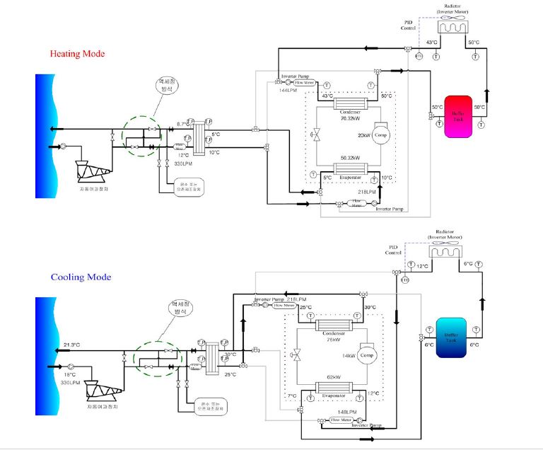 해수열원 히트펌프 시스템 설계도