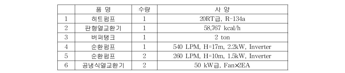 주요 설비 사양