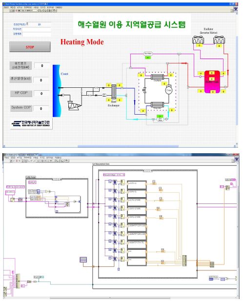 LabVIEW를 이용한 모니터링 시스템 구성