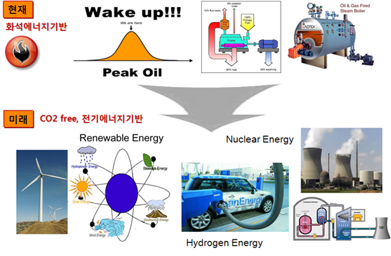 미래 에너지소비 방향