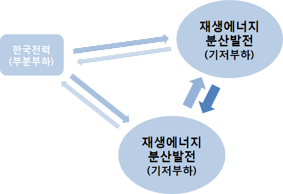 스마트 그리드와의 개념적 유사성