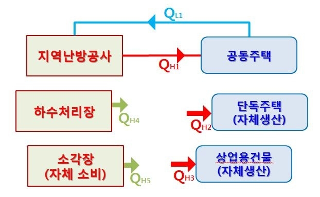 단순화된 기존 시스템 설정