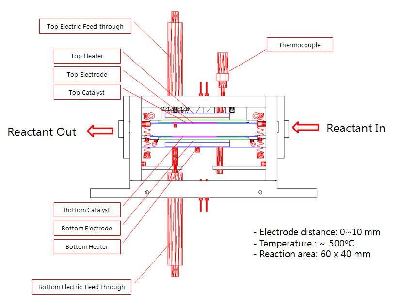 Schematic drawing of plasma-assisted thin film reactor
