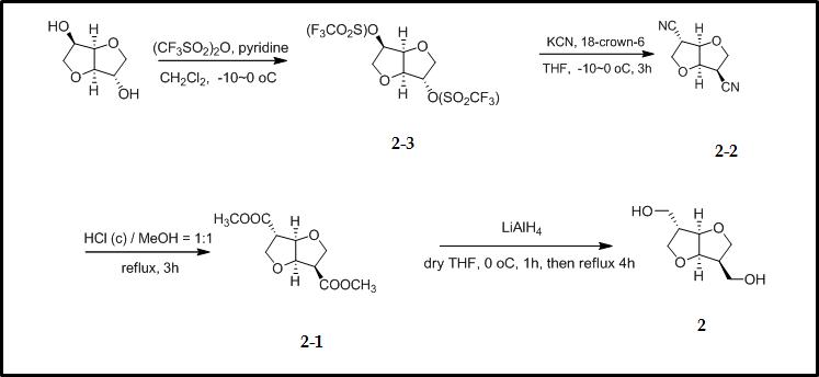 Synthetic scheme of isosorbide dimethylol