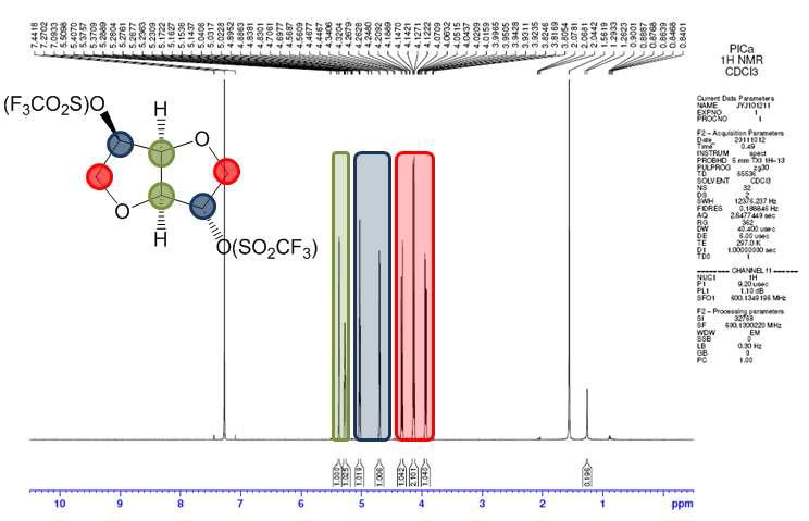 1H NMR of ditriflate derivative of isosorbide