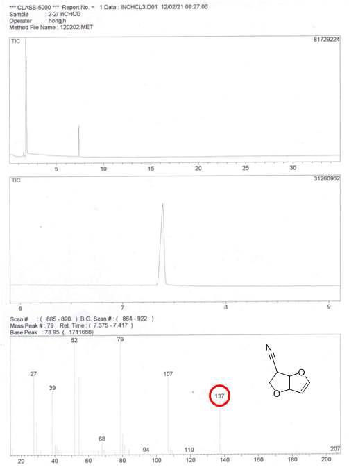 GC-MS curves of 1st spot of 2-2