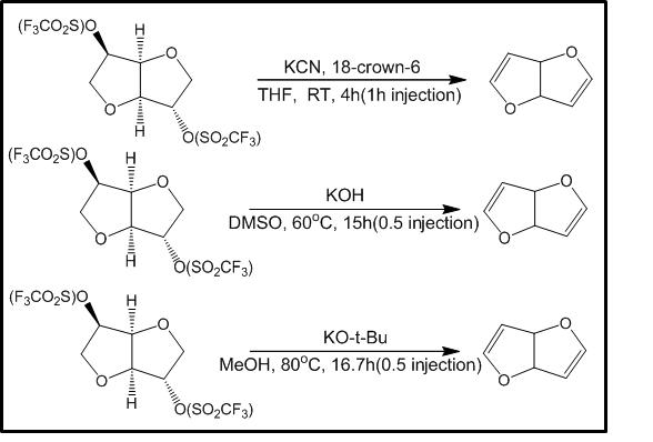 Sythetic scheme of elimination of isosorbide ditriflate