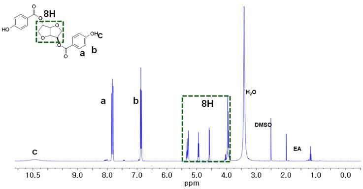 isosorbide 2,5-bis(4-hydroxybenzoate) 의 1H-NMR