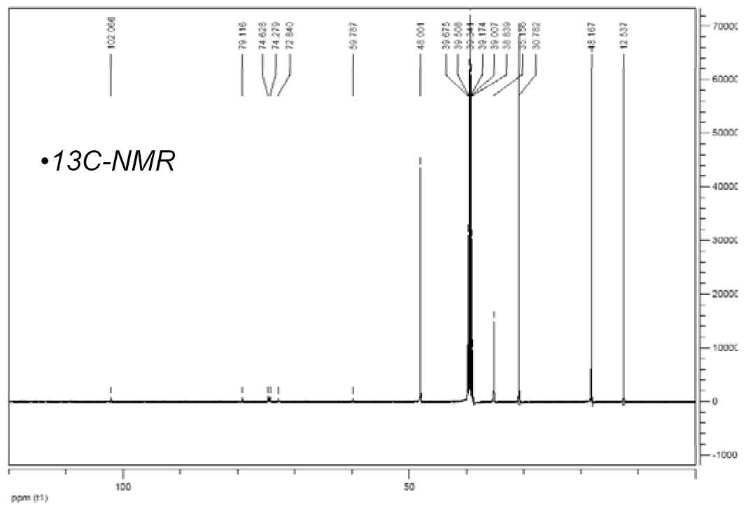 13CNMRspectroscopicanalysisofcellulosedissolvedin[Emim][OAc]