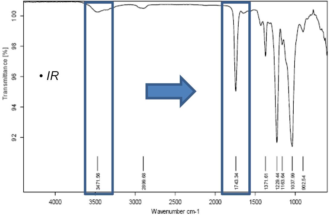 IR Spectrum (Acylation of Cellulose)