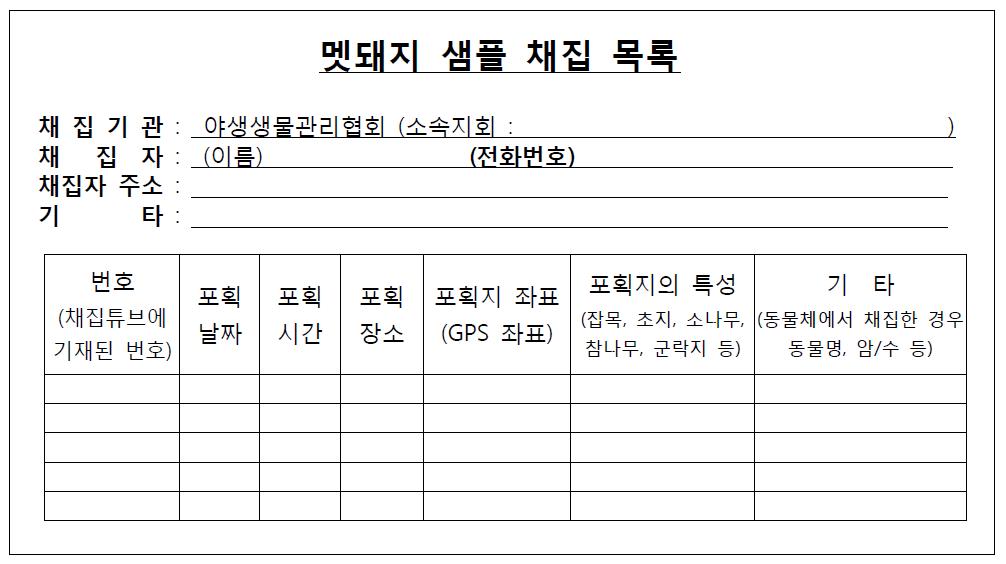 List for sample collection used in Wildlife Management Association.