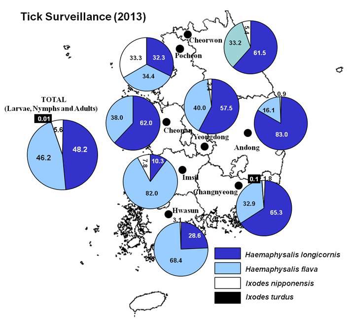 Distribution map of total drag ticks (larvae, nymphs and adults) from habitats of wildboar in Korea