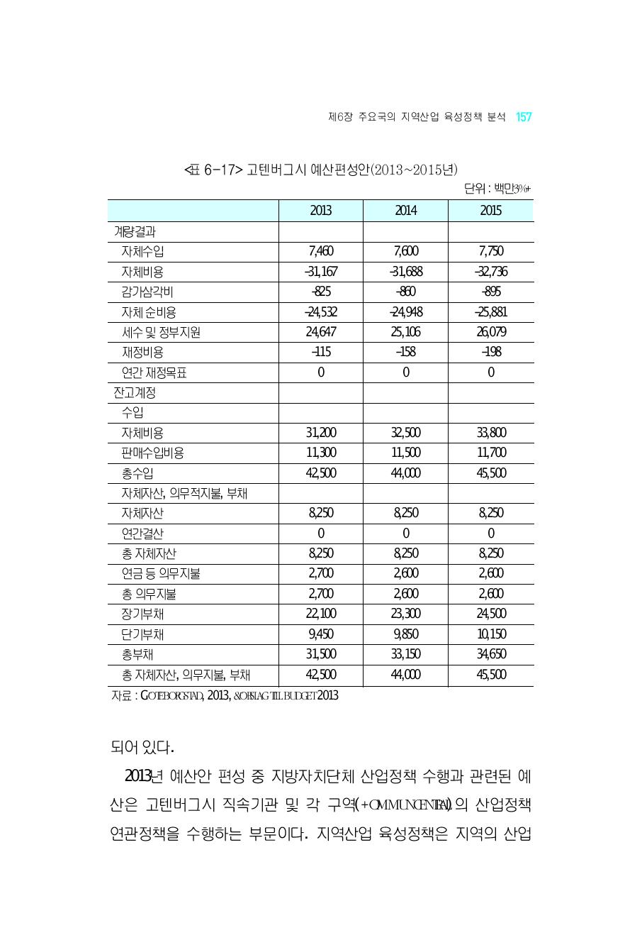 고텐버그시예산편성안(2013~2015년)