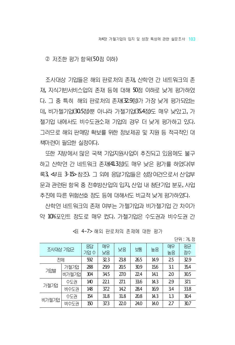 해외 판로처의 존재에 대한 평가