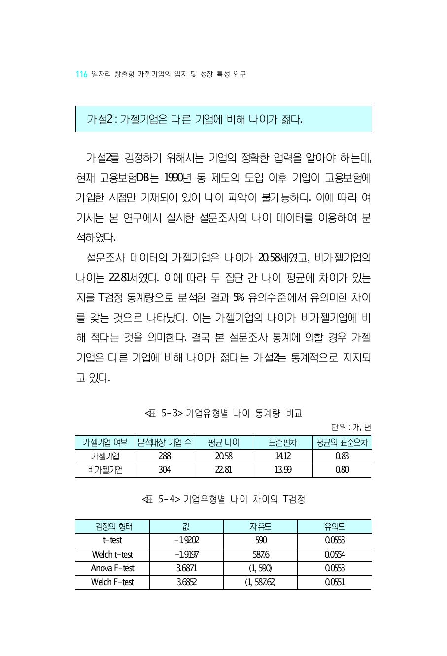 기업유형별 나이 통계량 비교