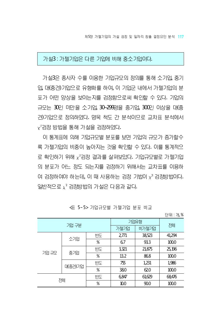 기업규모별 가젤기업 분포 비교