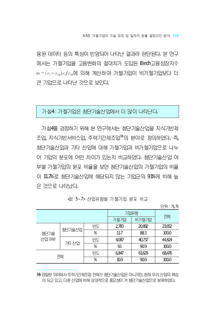 산업유형별 가젤기업 분포 비교