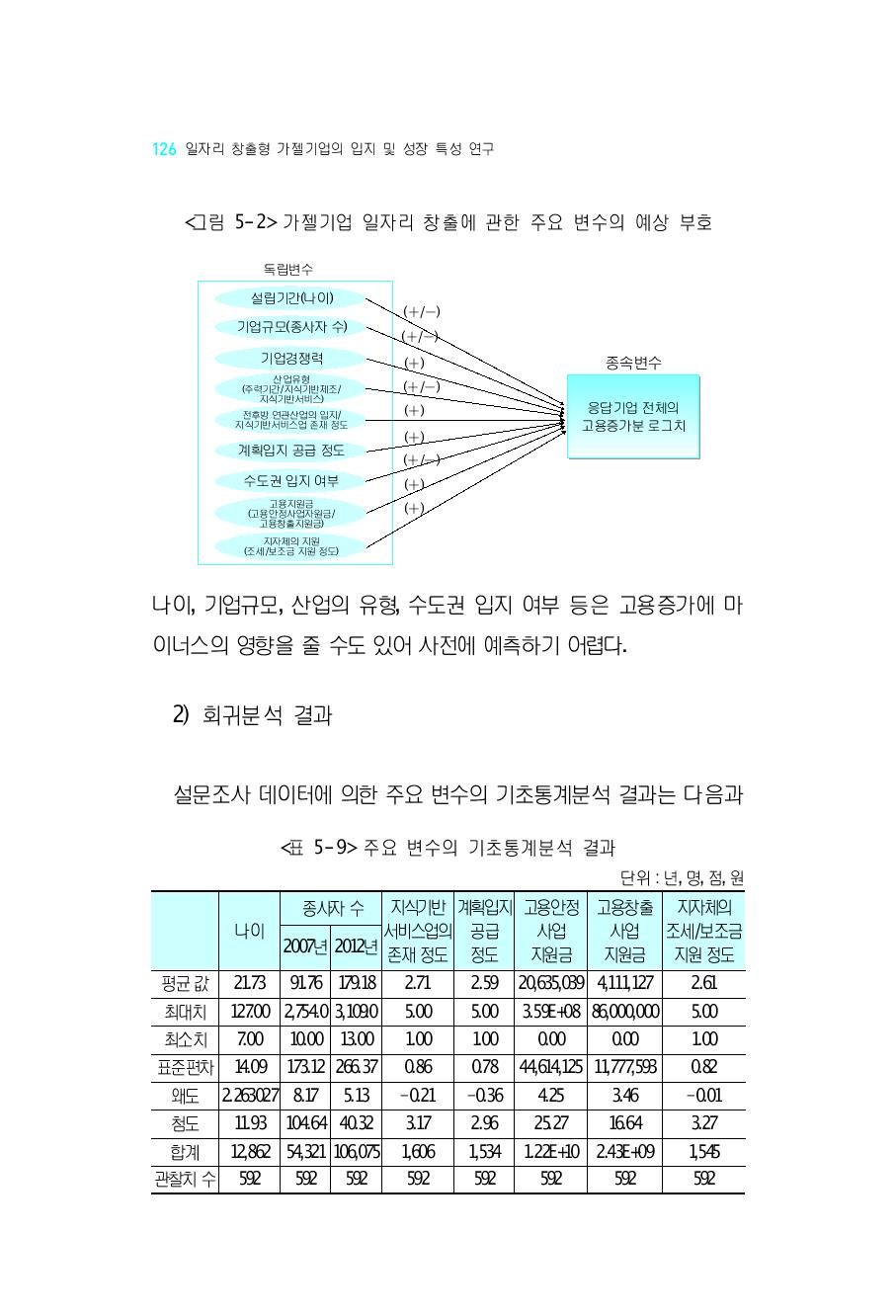 주요 변수의 기초통계분석 결과