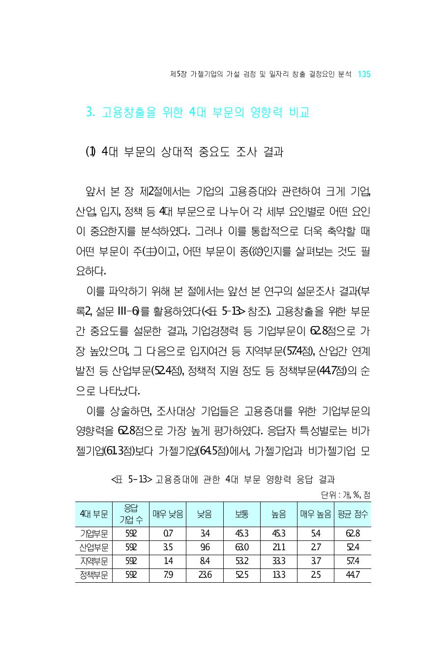 고용증대에 관한 4대 부문 영향력 응답 결과