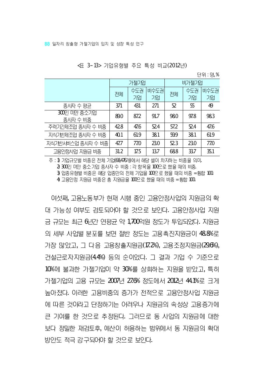 기업유형별 주요 특성 비교(2012년)