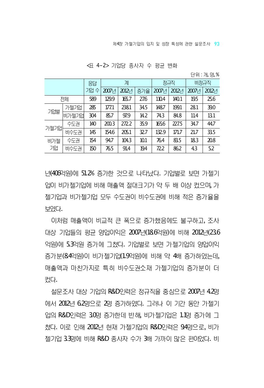 기업당 종사자 수 평균 변화