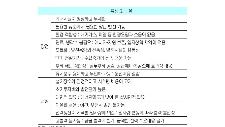 태양광의 산업화 장단점