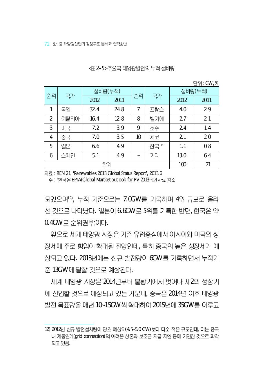 주요국 태양광발전의 누적 설비량