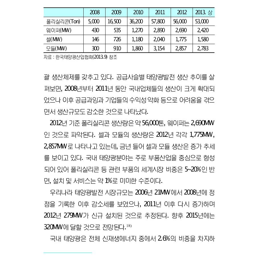 한국의 태양광발전 생산 현황