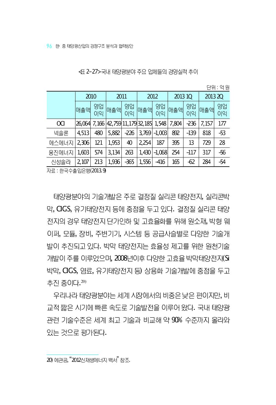 국내 태양광분야 주요 업체들의 경영실적 추이