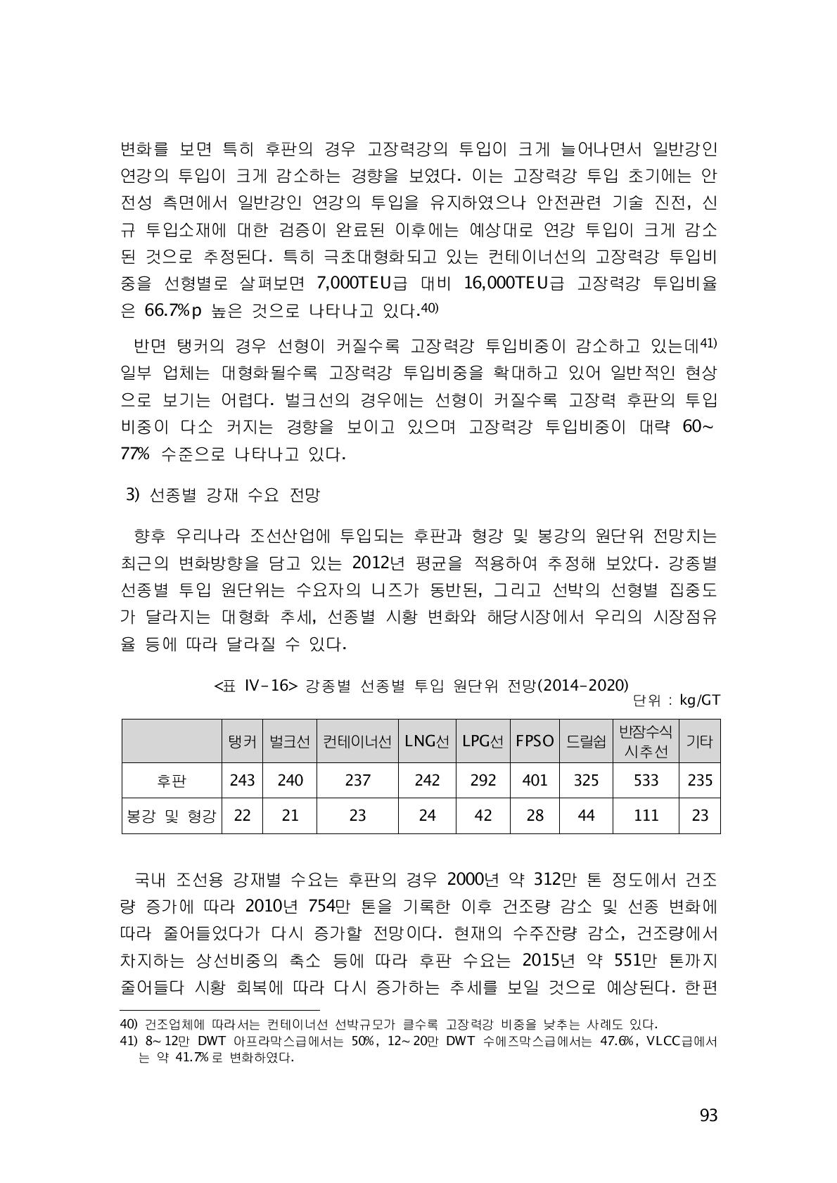 강종별 선종별 투입 원단위 전망(2014-2020)