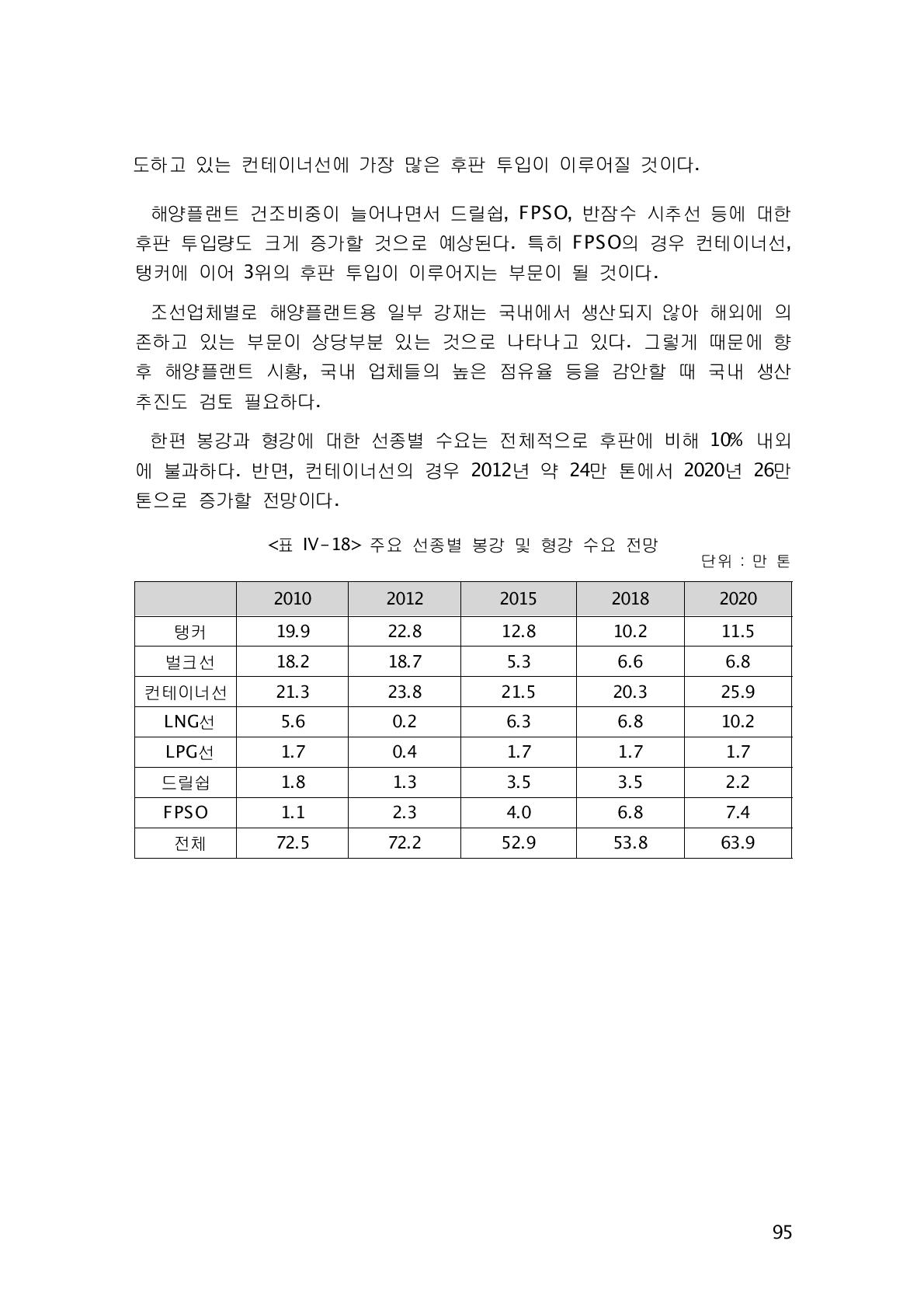 주요 선종별 봉강 및 형강 수요 전망