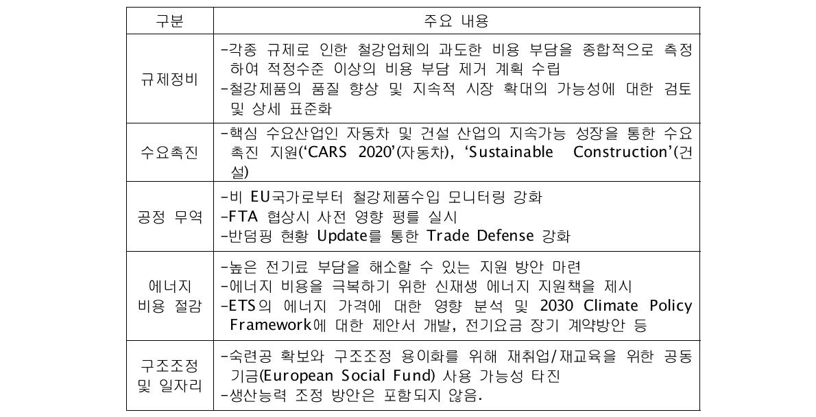 유럽연합 집행위원회의 Steel Action Plan