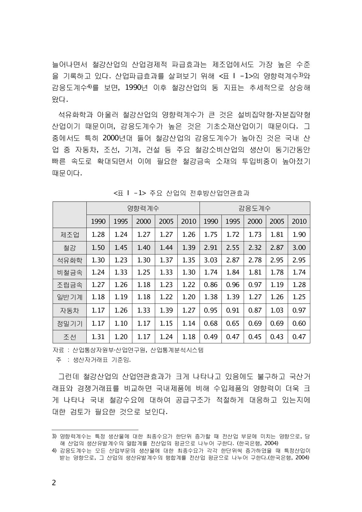 주요 산업의 전후방산업연관효과