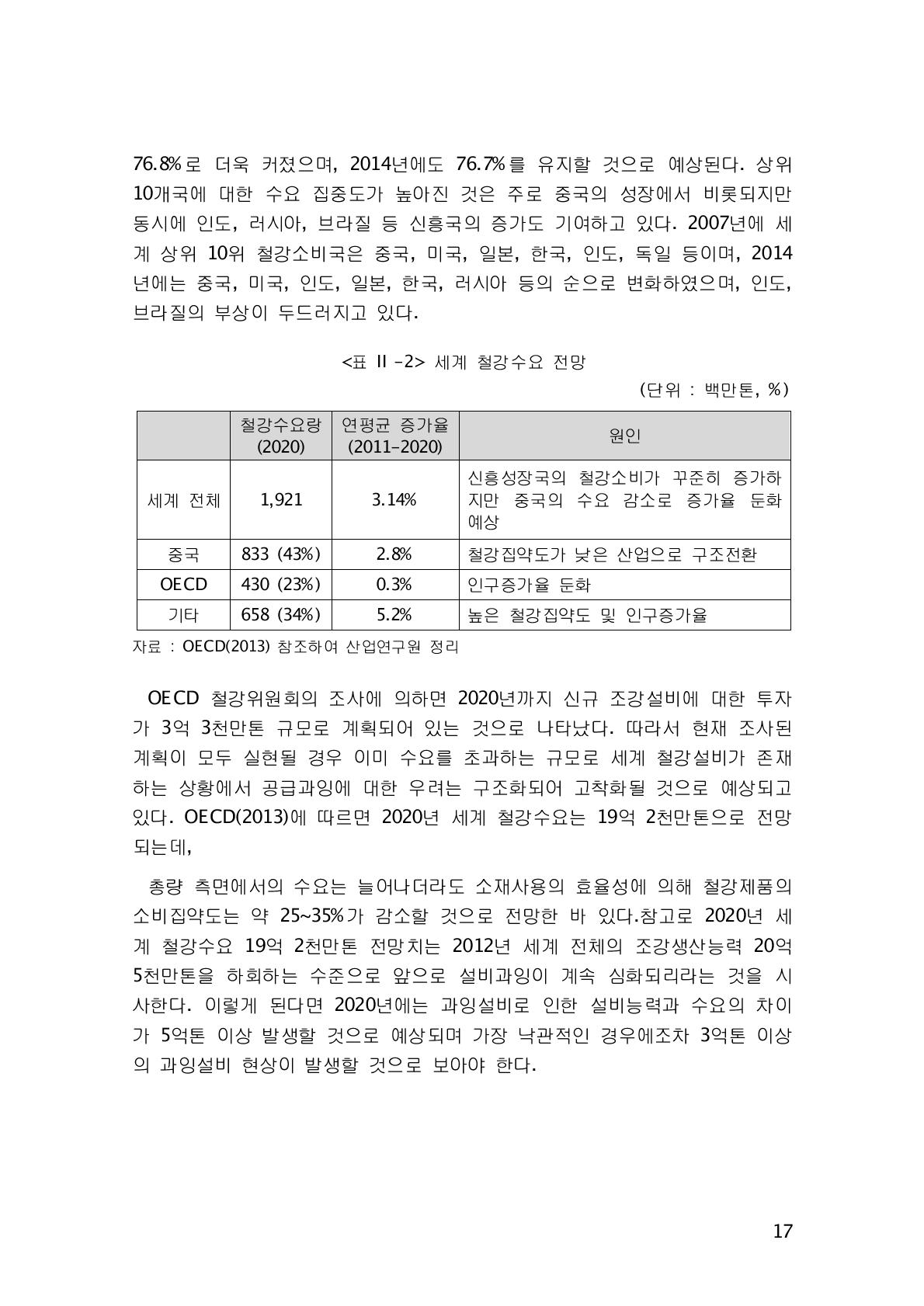 세계 철강수요 전망