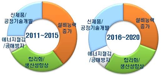 한국 철강산업 설비투자 전망